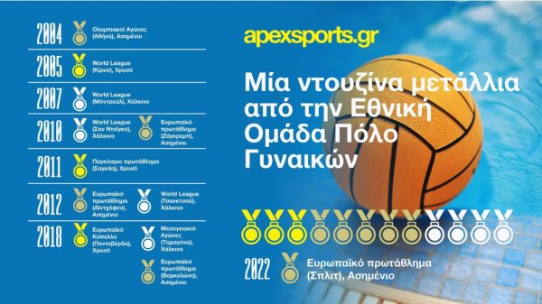 Τετράκις ασημένιες και 12 φορές σε βάθρο οι γοργόνες (info)