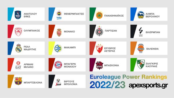 ﻿ Euroleague Power Rankings