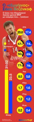 Σάσα Βεζένκοφ: Δεν παίζεις… (info)