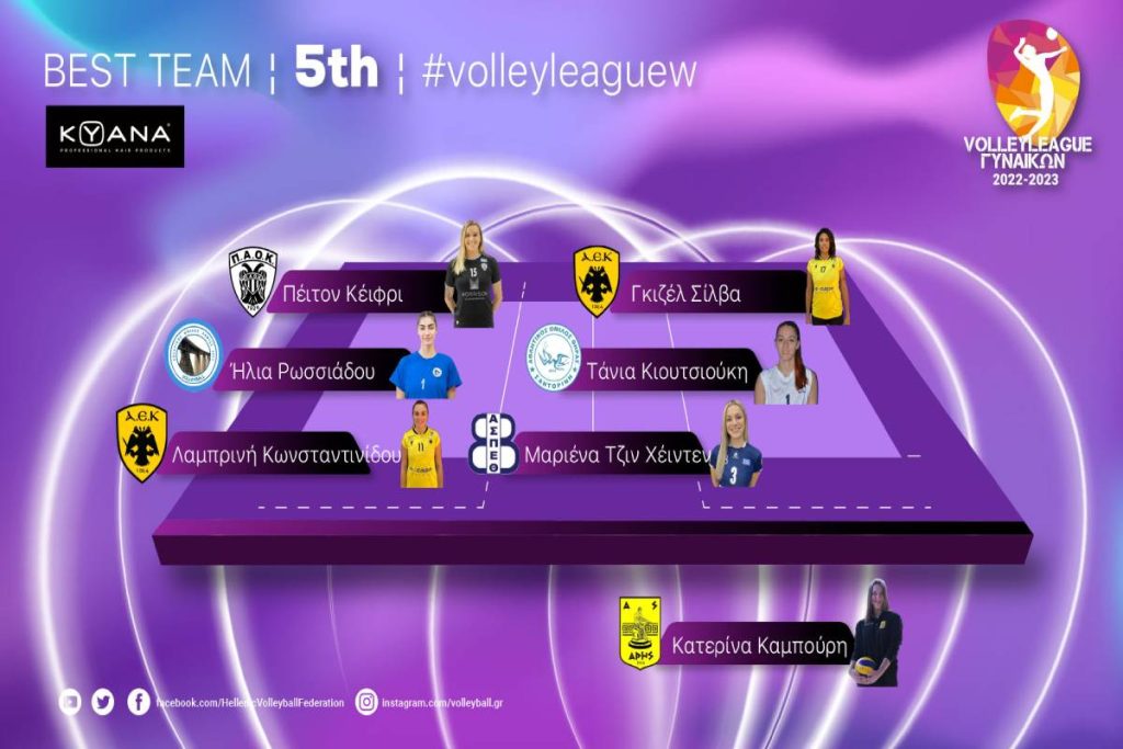 Volley League Γυναικών: Η καλύτερη 7άδα της 5ης αγωνιστικής