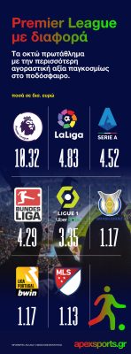 Η Premier League και οι άλλοι… (info)