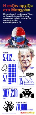 F1: Πρώτος σταθμός το Γκραν Πρι Μπαχρέιν (infographic)