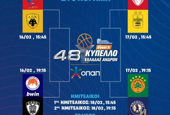 Το πρόγραμμα του Final 8