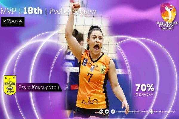 Volley League Γυναικών: MVP της 18ης αγωνιστικής η Ξένια Κακουράτου του Άρη