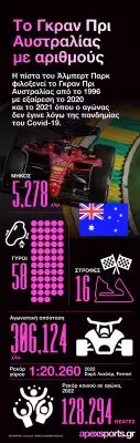 F1: Το Γκραν πρι Αυστραλίας με αριθμούς (infographic)
