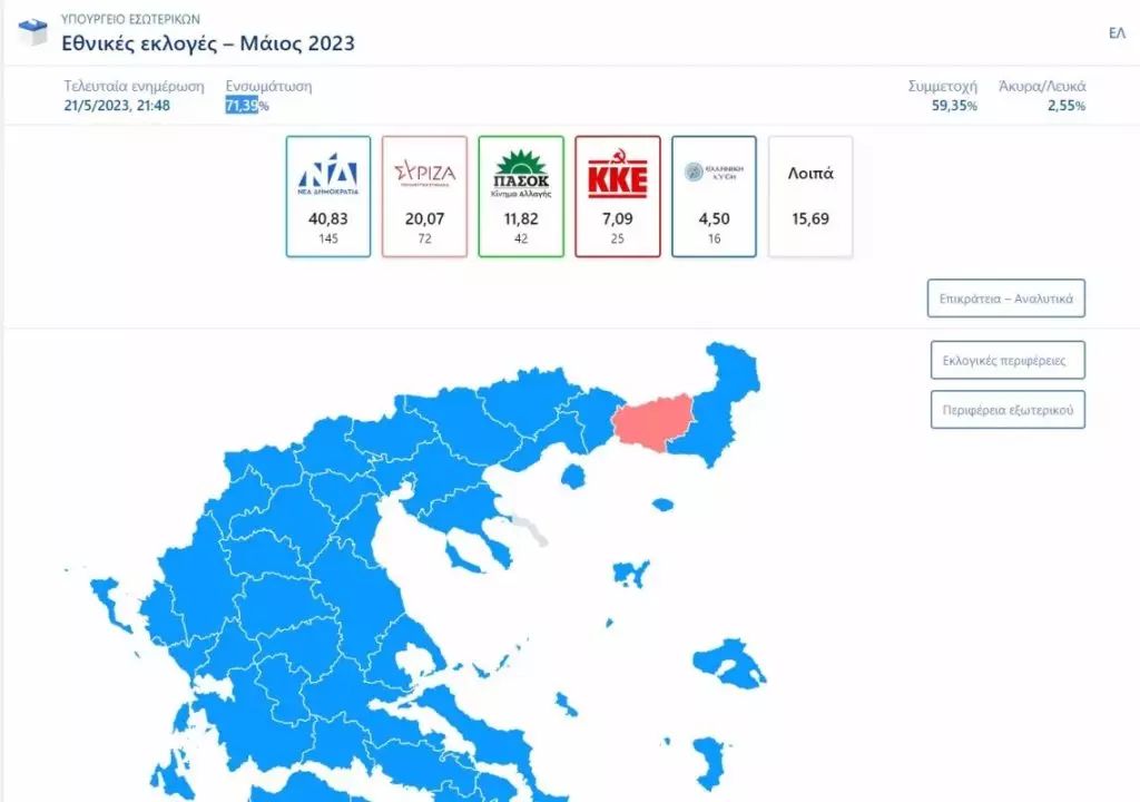 Εκλογές 2023: Νίκη – θρίαμβος για τη ΝΔ – Συντριβή για τον ΣΥΡΙΖΑ