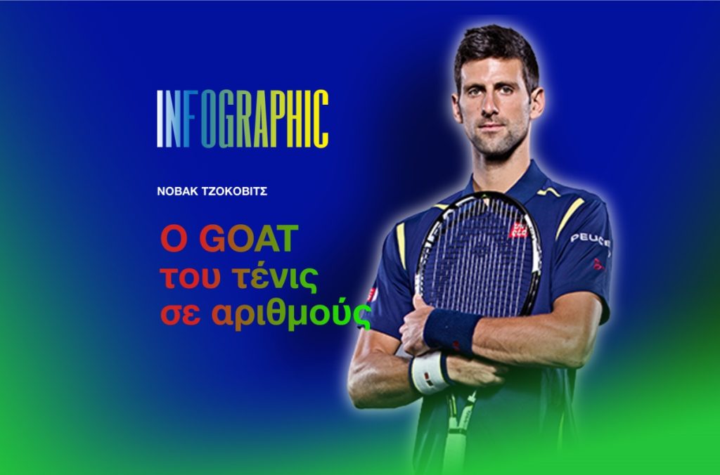 Το μεγαλείο του GOAT Τζόκοβιτς (info)