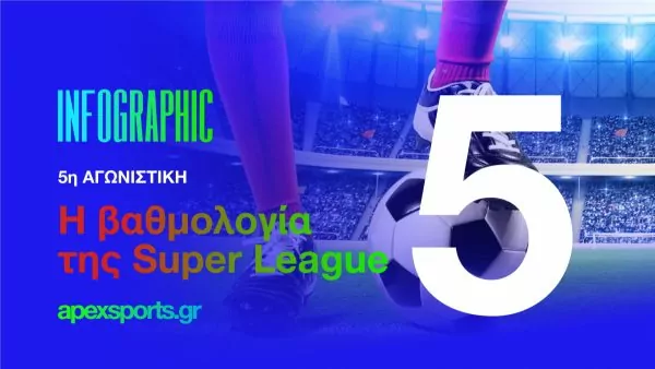 Η βαθμολογία της Super League (infographic)